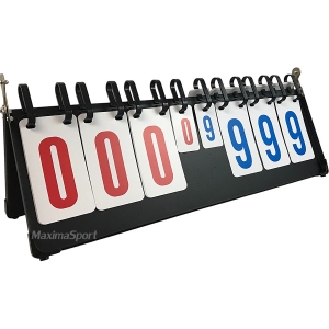 Scoreboard